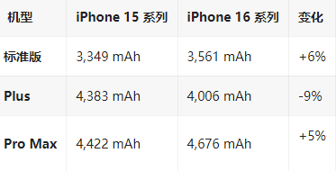 渭城苹果16维修分享iPhone16/Pro系列机模再曝光