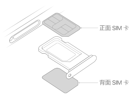 渭城苹果15维修分享iPhone15出现'无SIM卡'怎么办 