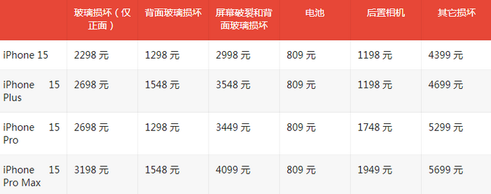 渭城苹果15维修站中心分享修iPhone15划算吗